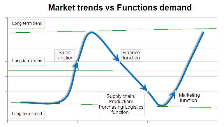 market-trends-vs-functions-demand