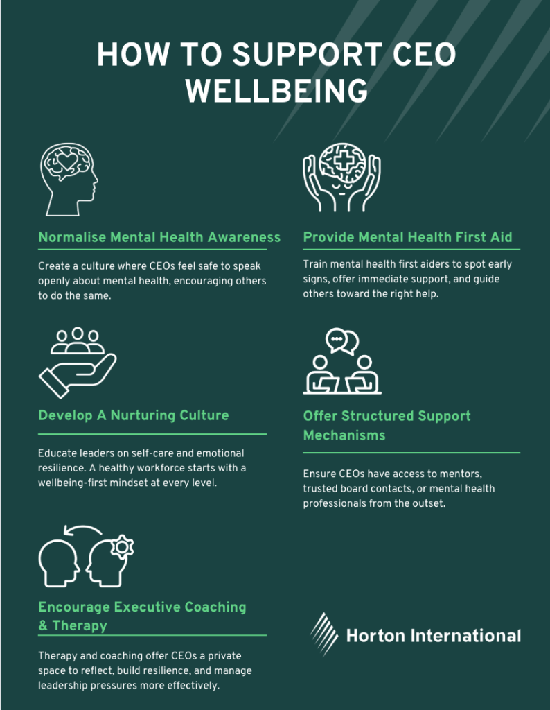 How To Support CEO Wellbeing