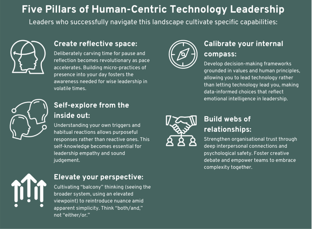 Five Pillars of Human-Centric Technology Leadership